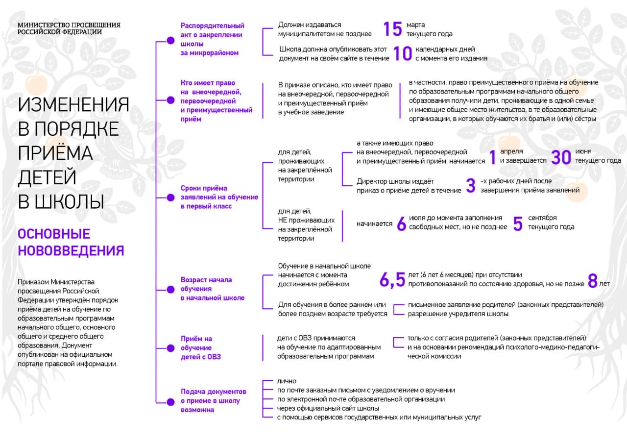 Изображения.